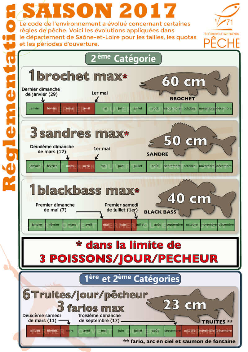 reglementation taille nombre poisson
